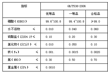 工業(yè)硼酸等級