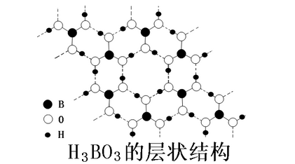 2019年硼酸價(jià)格行情